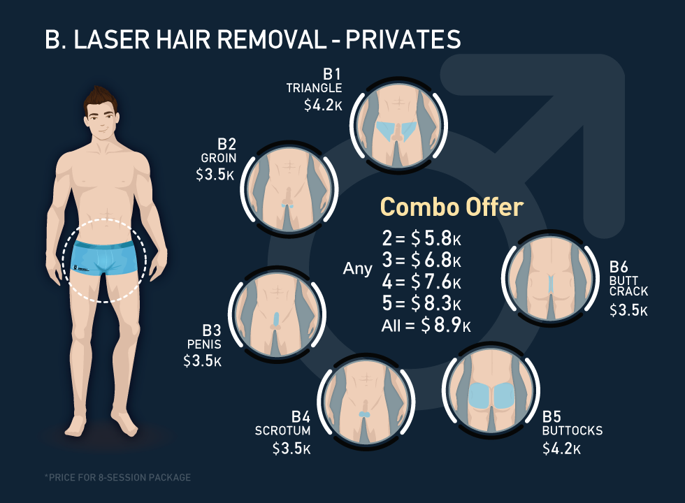 Privates Hair Laser Removal For Men Laserkool 